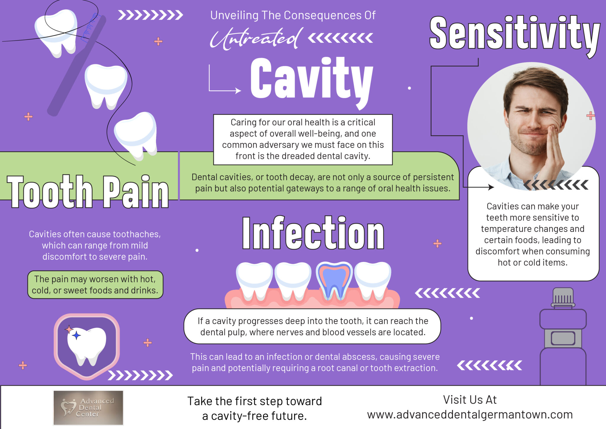 Say goodbye to tooth decay infographic advanced dental germantown