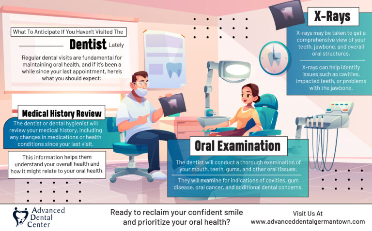 Read more about the article What to anticipate if you haven’t visited the dentist lately – Infographic