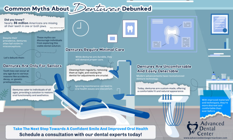 Read more about the article Common Myths About Dentures Debunked – Infographic