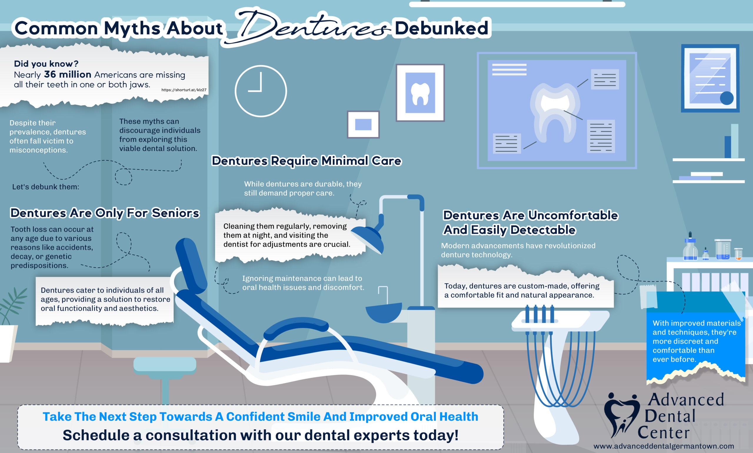 You are currently viewing Common Myths About Dentures Debunked – Infographic