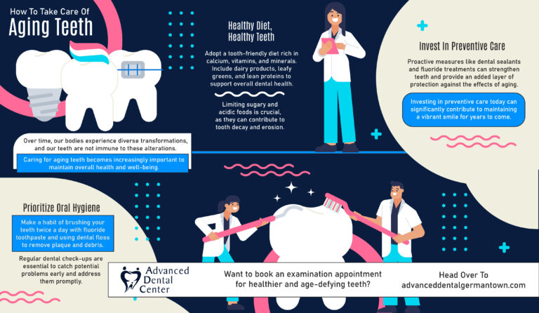 Read more about the article How to take care of Aging Teeth – Infographic
