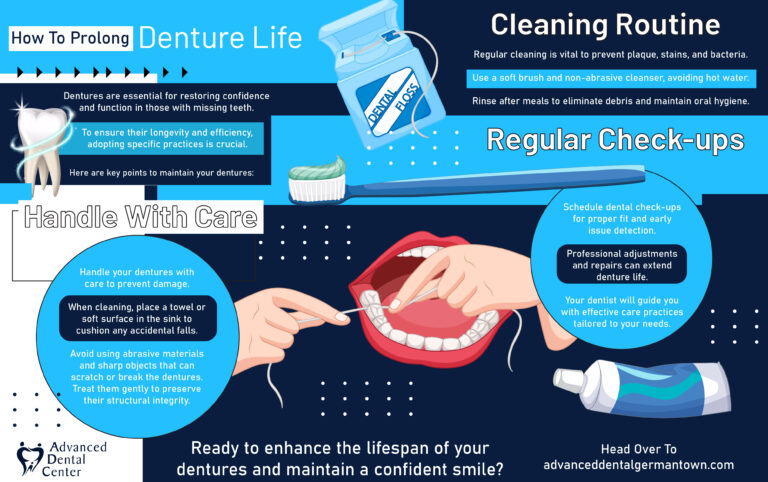 Read more about the article How to Prolong Denture Life – Infographic
