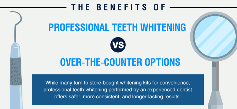 You are currently viewing The Benefits of Professional Teeth Whitening vs. Over-the-Counter Options