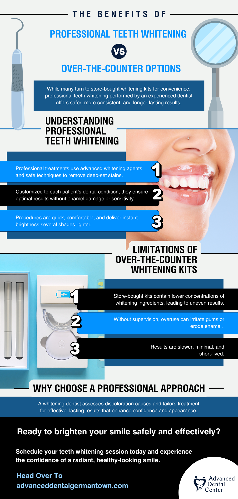The Benefits of Professional Teeth Whitening vs. Over-the-Counter Options
