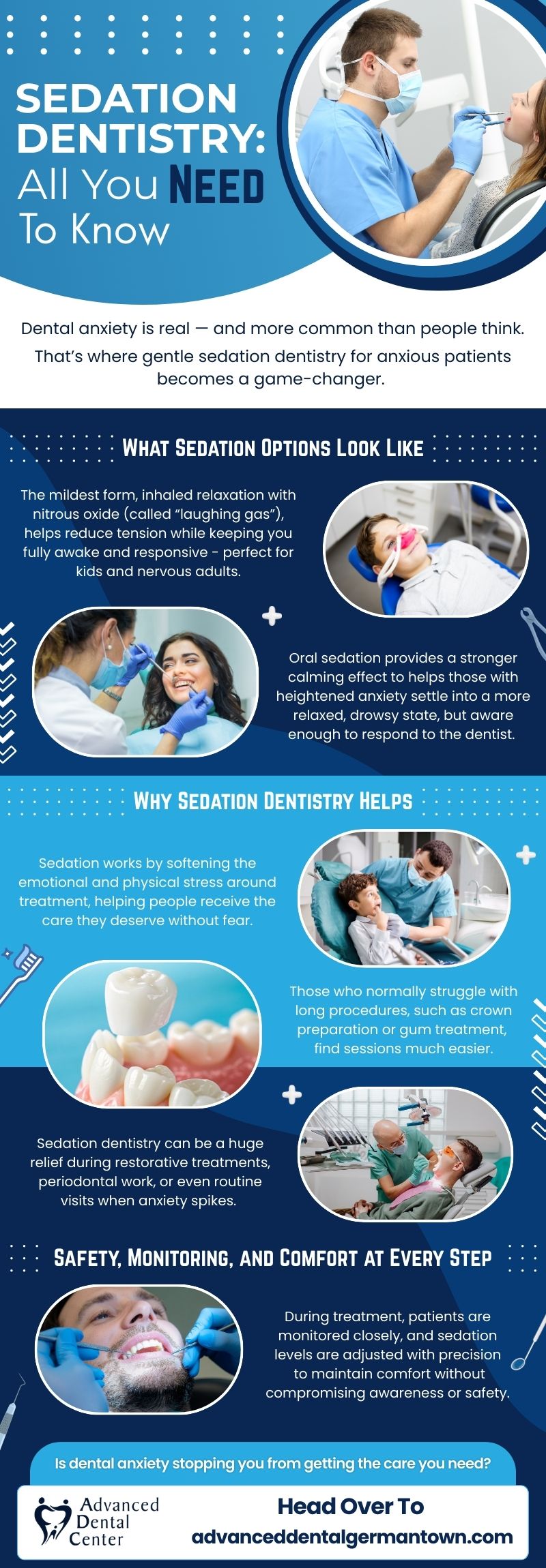 Sedation Dentistry: All You Need to Know
