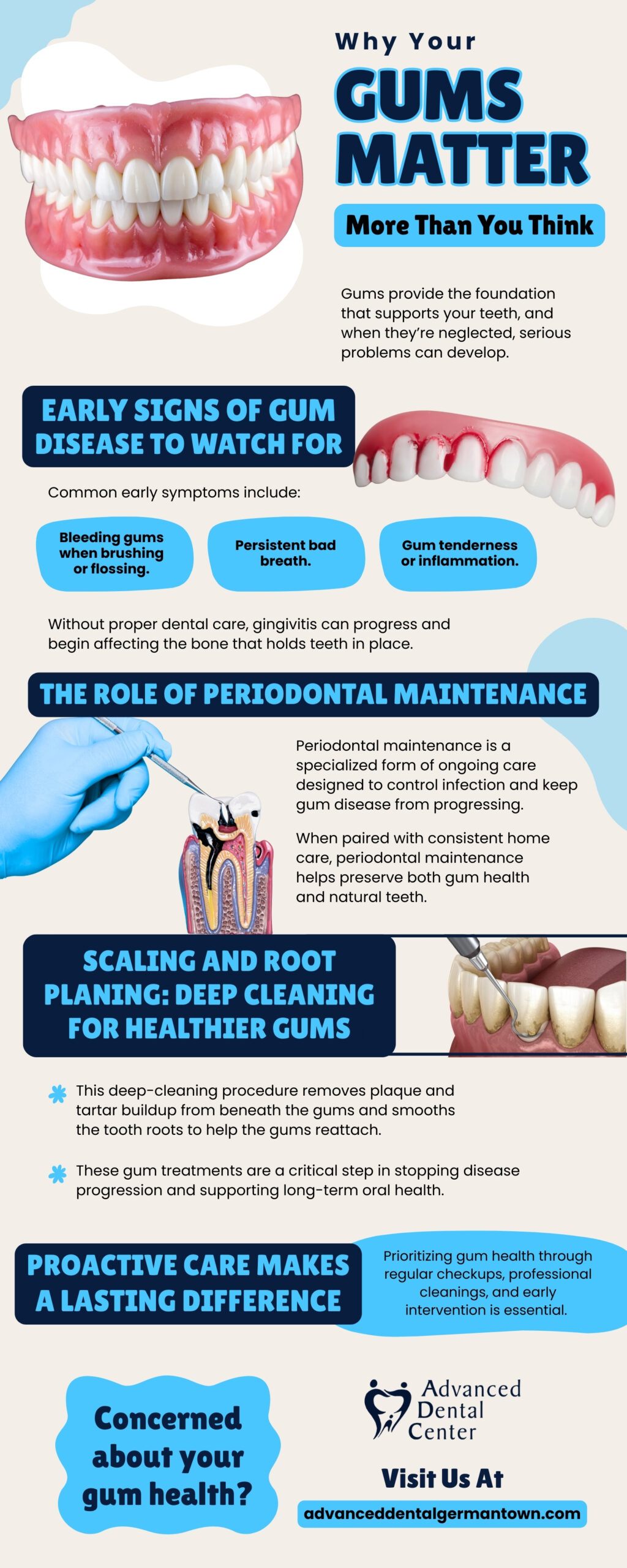 Why Your Gums Matter More Than You Think