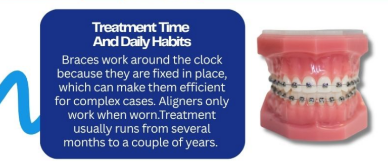 Read more about the article What Adults Should Know About Invisalign vs Traditional Braces
