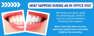 How Professional Teeth Whitening Differs From At-Home Kits