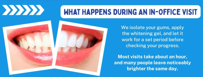 Read more about the article How Professional Teeth Whitening Differs From At-Home Kits