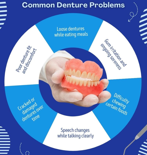 Read more about the article Common Denture Problems And How To Fix Them