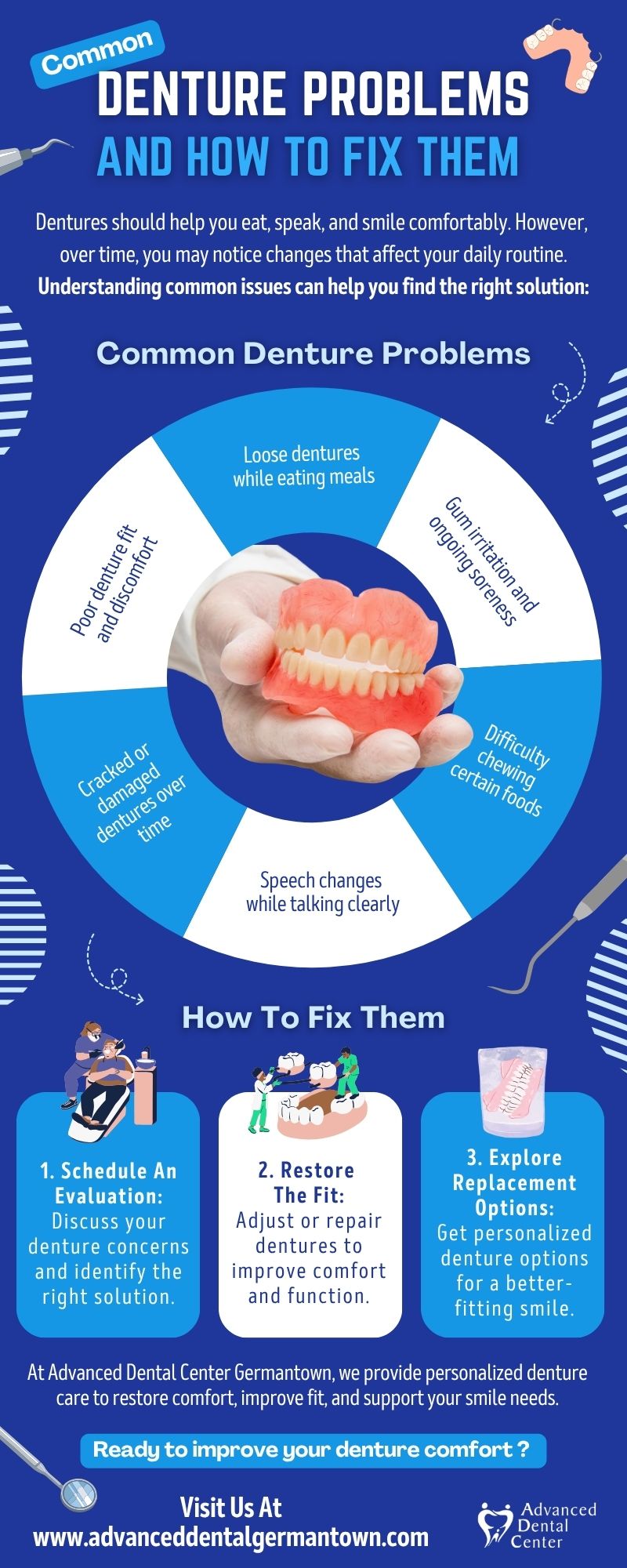 Common Denture Problems And How To Fix Them